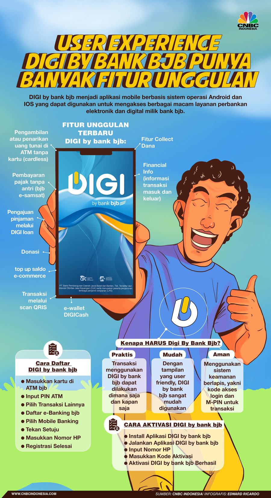 REVISI 2 Infografis, Mudahkan Nasabah, Ini Segudang Fitur Unggulan DIGI bank bjb