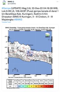 Update Gempa Kuningan Hari Ini, Kekuatan Magnitudo 3,8