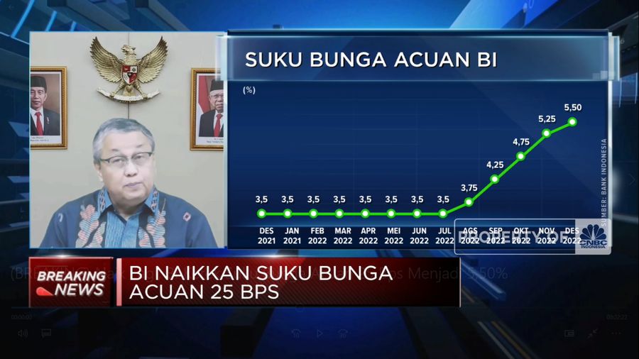 Naik Lagi, BI Kerek Suku Bunga Acuan 25 Bps Menjadi 5,50%(CNBC Indonesia TV)
