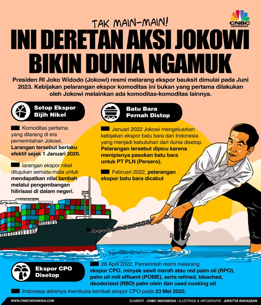 Tak main-main! ini Deretan Aksi Jokowi Bikin Dunia Ngamuk