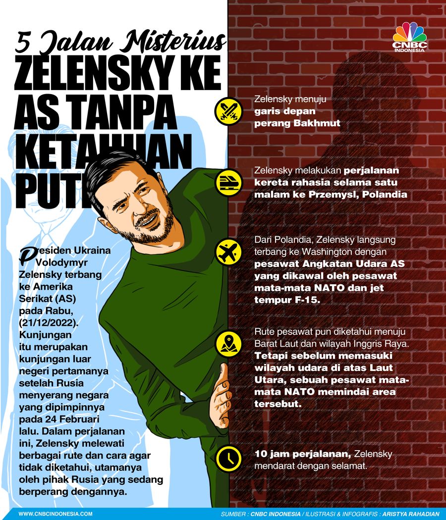 5 Jalur Misterius Zelensky ek AS Tanpa Ketahuan Putin