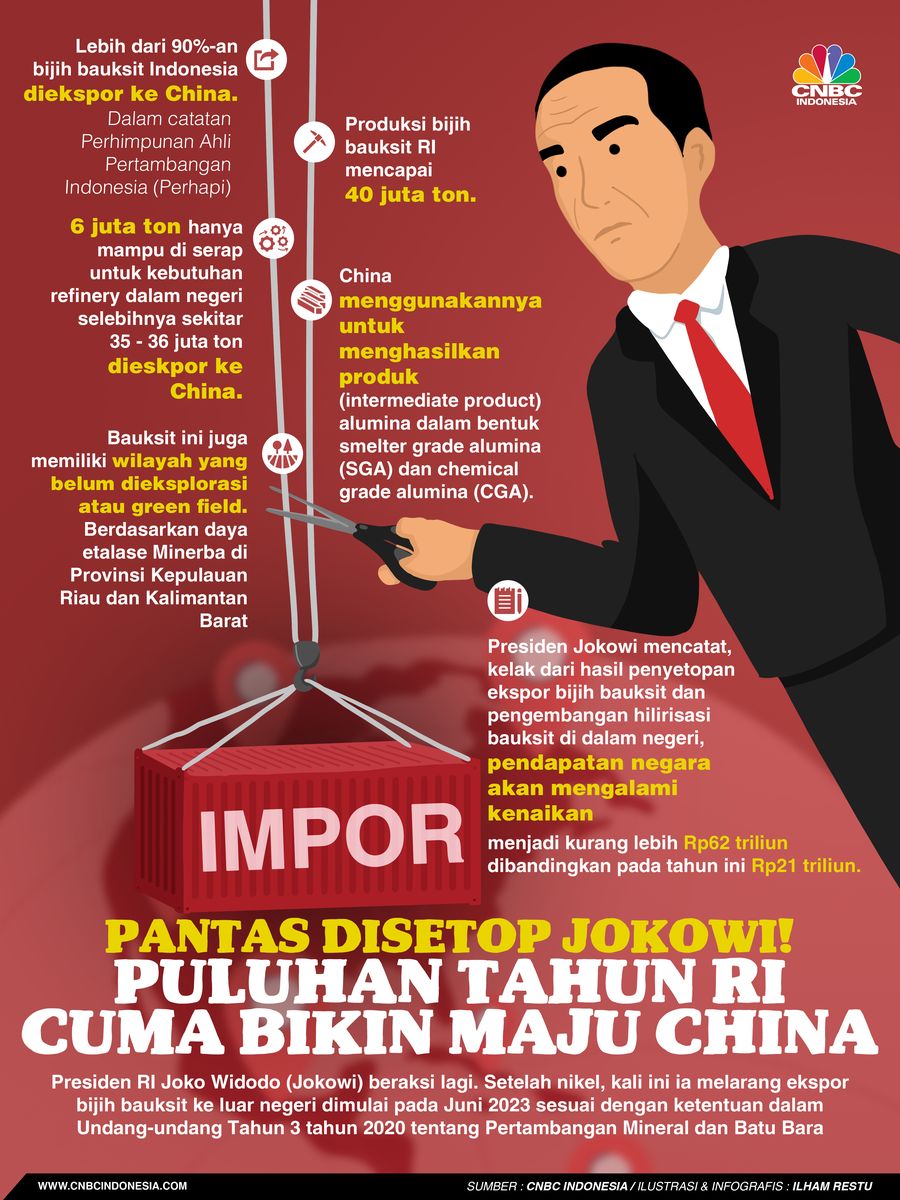 Pantas Disetop Jokowi! Puluhan Tahun RI Cuma Bikin Maju China