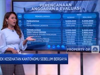 Cara Cerdas Atur Anggaran Keuangan Dengan Gaji UMR