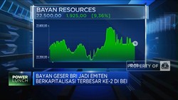 Geser BRI, BYAN Jadi Emiten Berkapitalisasi Terbesar Ke-2