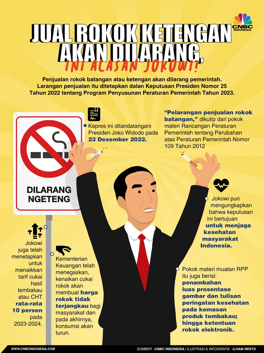 Jual Rokok Ketengan Akan Dilarang, Ini Alasan Jokowi!