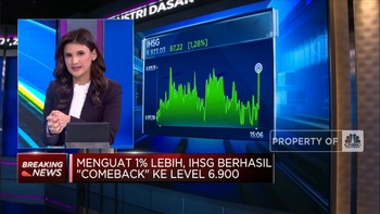 Market Focus: IHSG Melesat 1,28% & Saham Perkebunan Tertekan