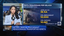 Libur Tahun Baru, Animo Masyarakat Naik Kereta Api Membludak!