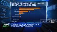 Video: 3.481 Bencana Alam Melanda Indonesia Sepanjang 2022