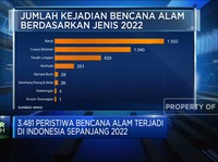 Video: 3.481 Bencana Alam Melanda Indonesia Sepanjang 2022