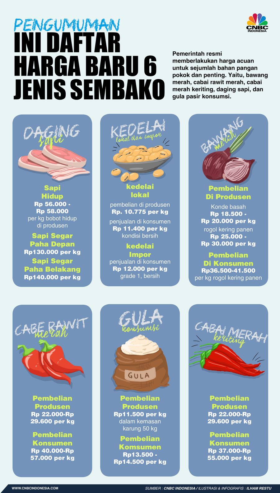 Pengumuman! Ini Daftar Harga Baru 6 Jenis Sembako, Cek Bunda