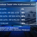 Utak-Atik Aturan Pajak Penghasilan, Apa Nih Yang Berbeda?
