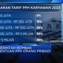Utak-Atik Aturan Pajak Penghasilan, Apa Nih Yang Berbeda?