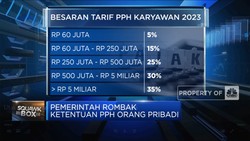 Utak-Atik Aturan Pajak Penghasilan, Apa Nih Yang Berbeda?