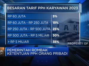 Utak-Atik Aturan Pajak Penghasilan, Apa Nih Yang Berbeda?