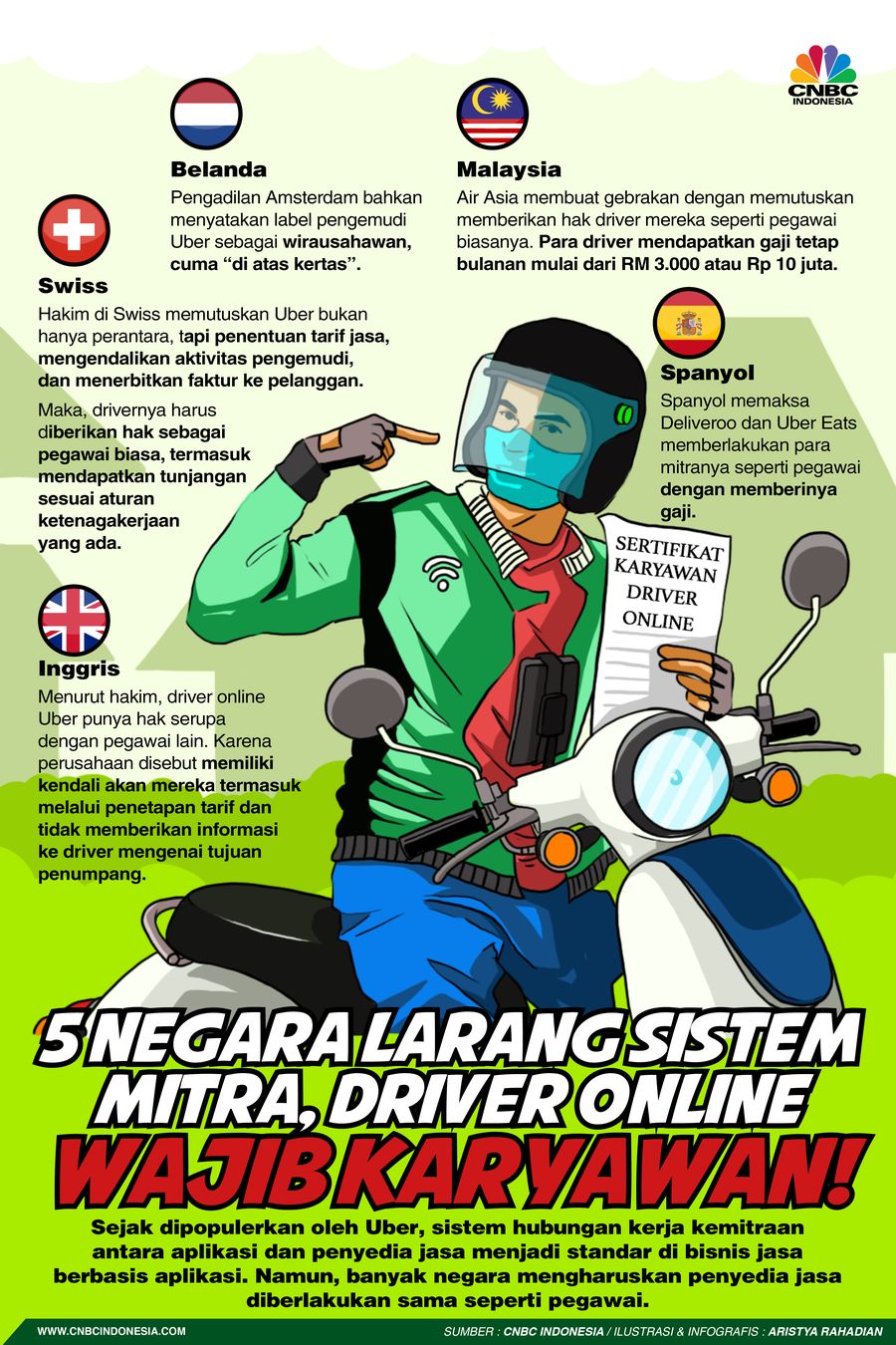 5 Negara Larang Sistem Mitra, Driver Online Wajib Karyawan!