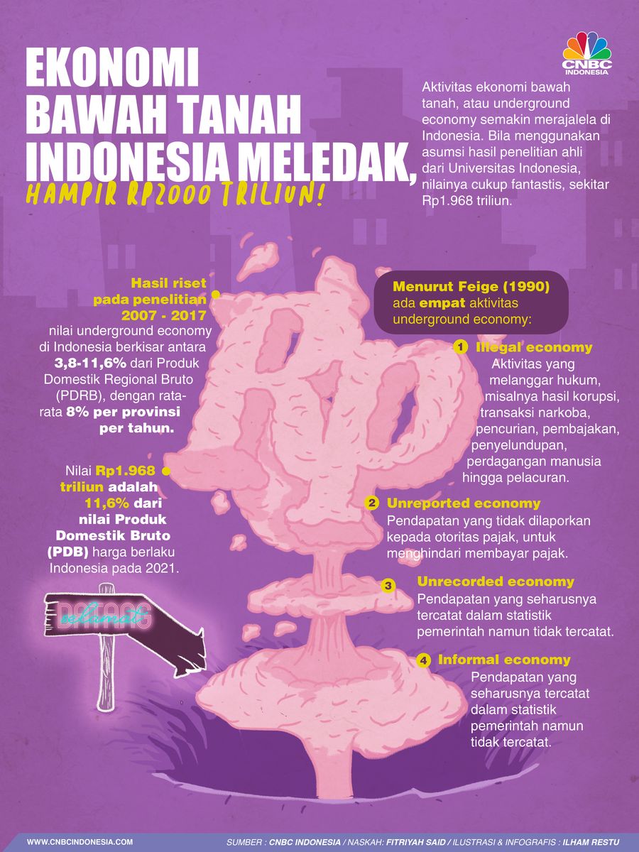 Ekonomi Bawah Tanah Indonesia Meledak, Hampir Rp2000 Triliun!