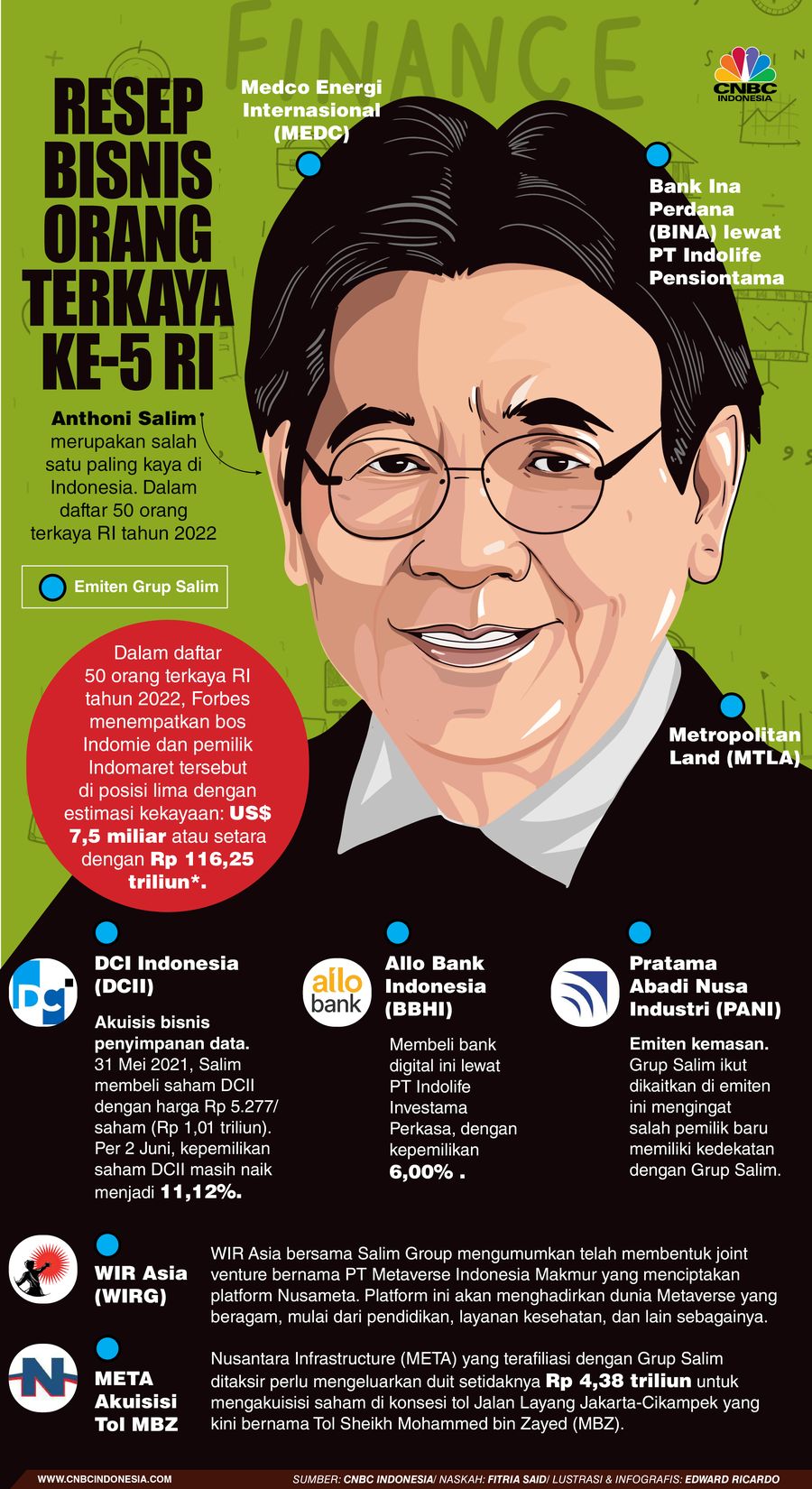 Ini Resep Rahasia Bisnis Anthony Salim, Orang Terkaya ke-5 RI Ini Resep Rahasia Bisnis Anthony Salim, Orang Terkaya ke-5 RI