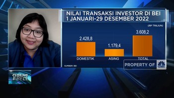 Refleksi Perdagangan Saham 2022, Siapa Untung Siapa Buntung?