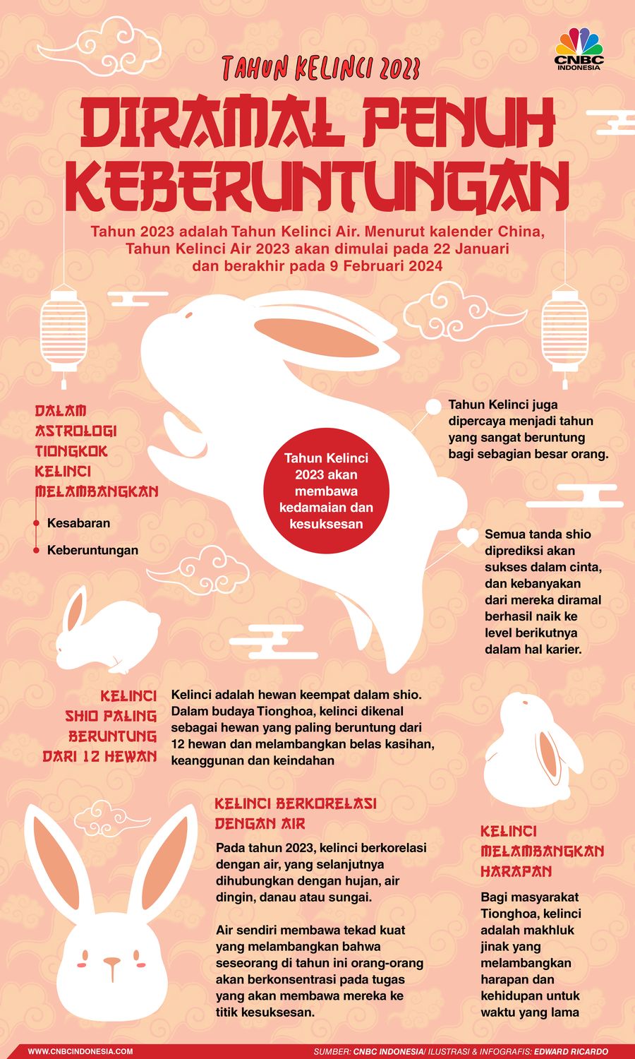 Infografis, Tahun Kelinci 2023, Diramal Penuh Keberuntungan Infografis, Tahun Kelinci 2023, Diramal Penuh Keberuntungan