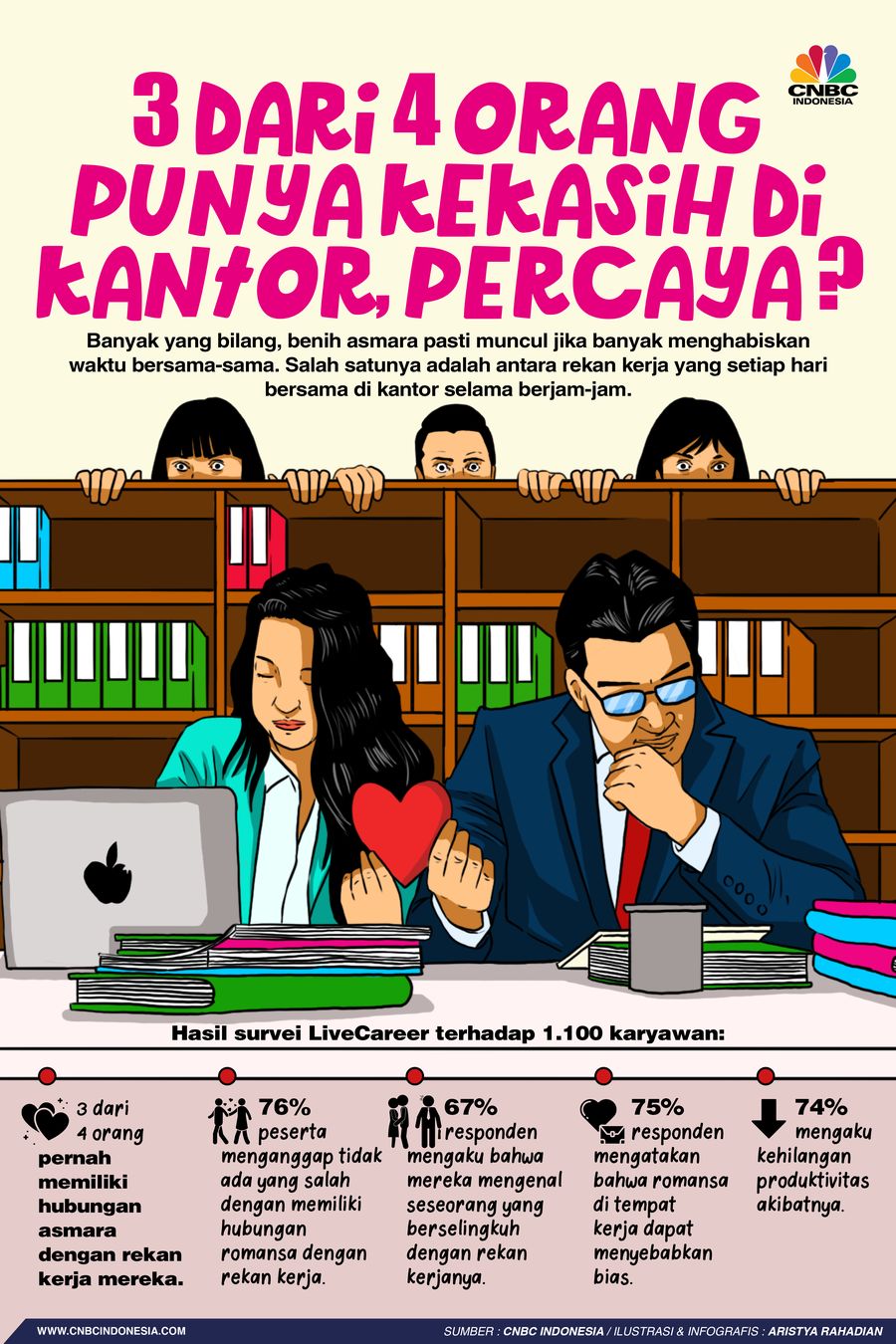 3 dari 4 Orang Punya Kekasih di Kantor, Percaya ?