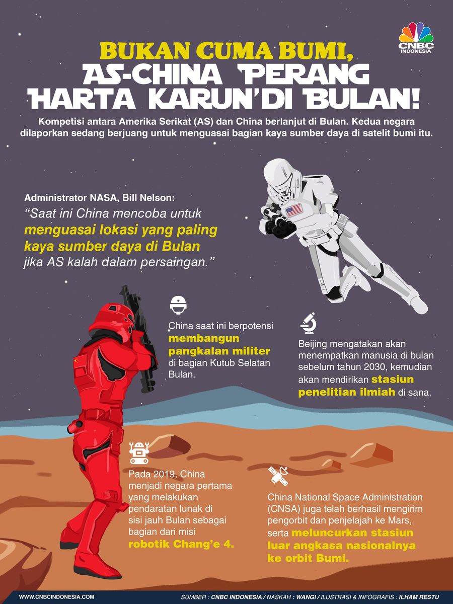 Bukan Cuma Bumi, AS-China 'Perang Harta Karun' di Bulan!