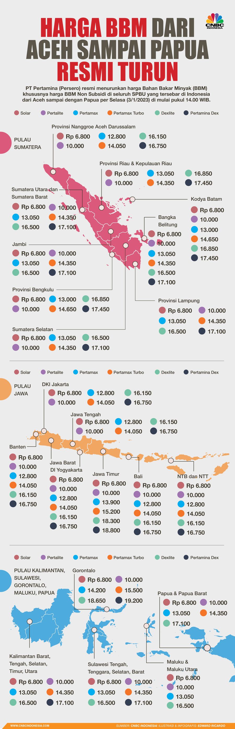 Infografis, BBM Jenis ini Resmi Turun dari Aceh Sampai Papua