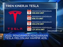 Video: Pengiriman Kendaraan Tesla Melonjak 40% Pada 2022
