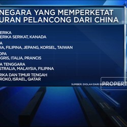 Video: Daftar 16 Negara Yang Perketat Aturan Pelancong China