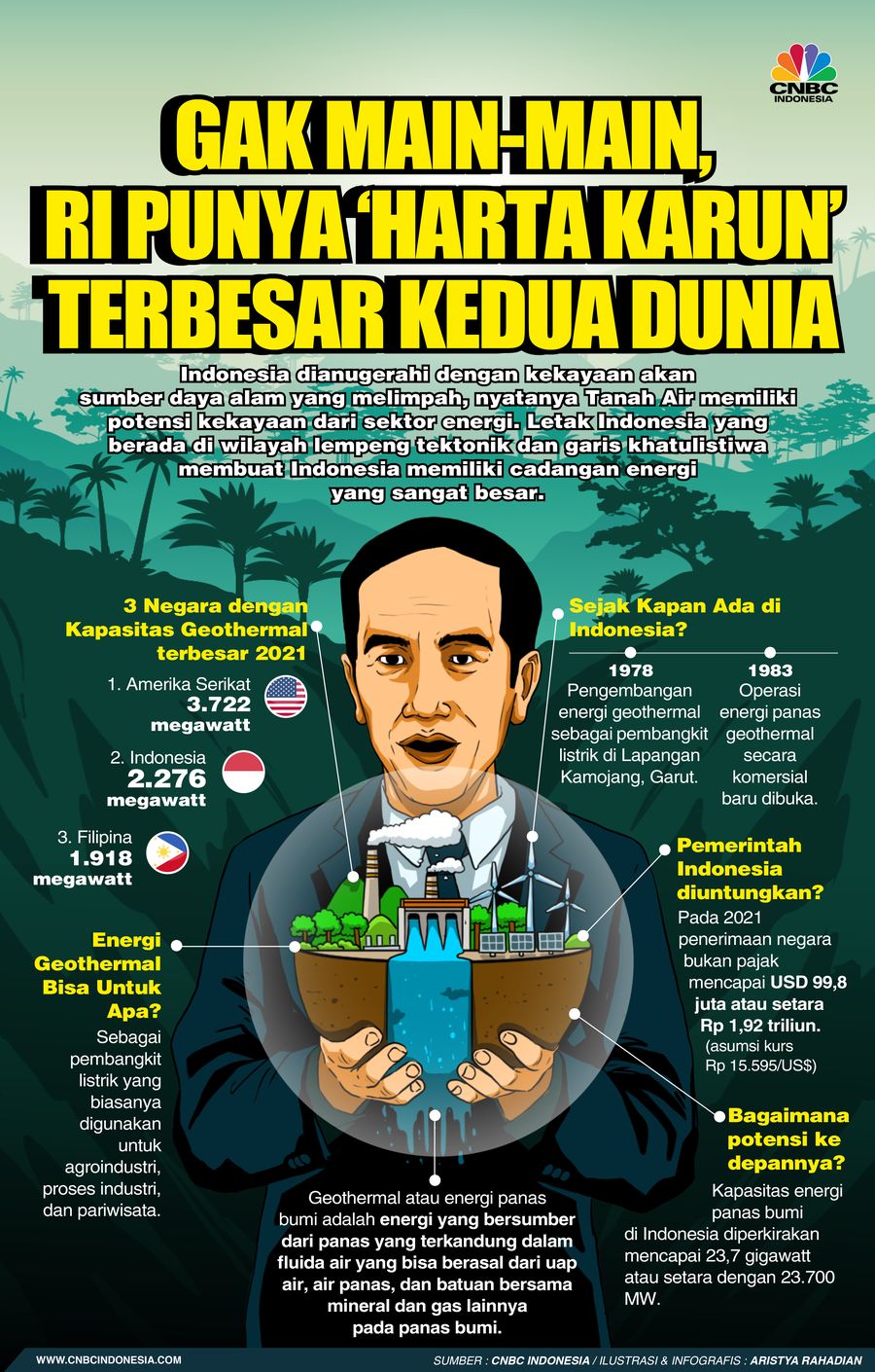 Gak Main-main, RI Punya 'Harta Karun' Terbesar Nomor 2 Dunia