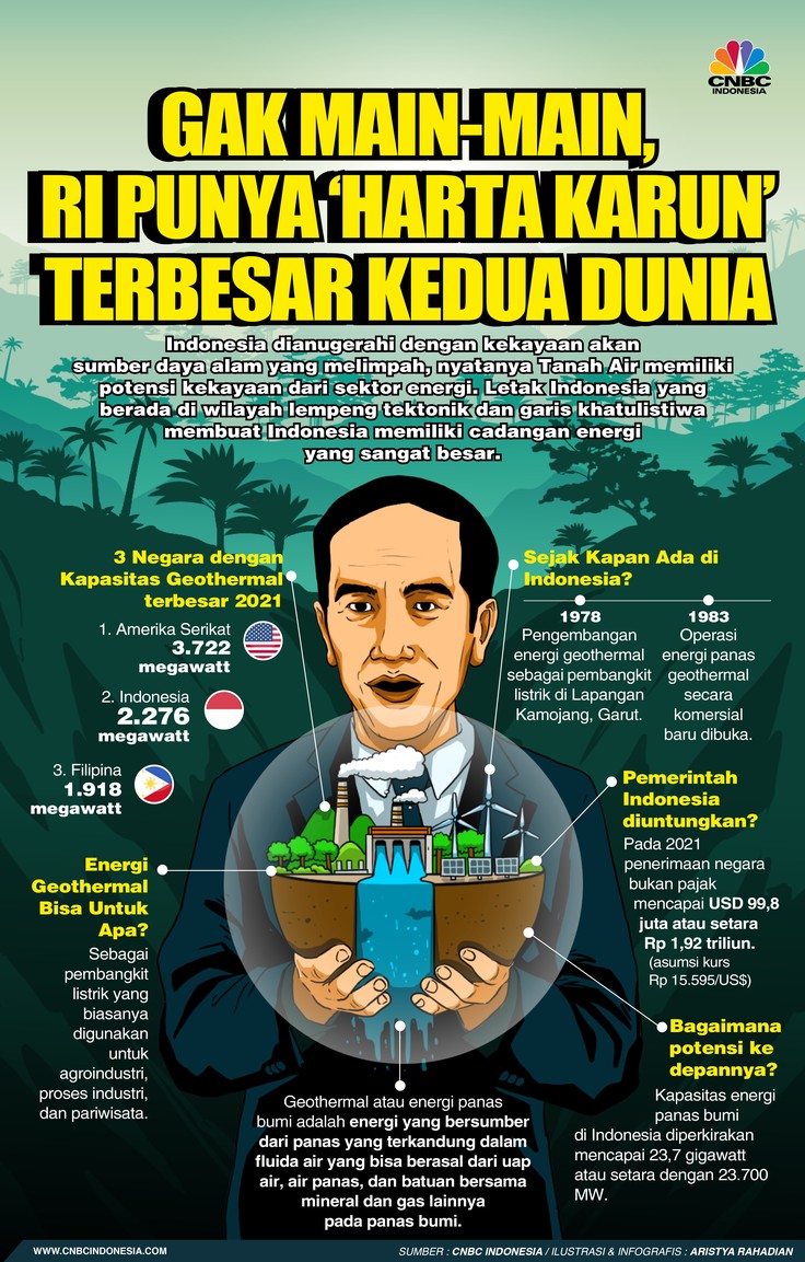 Gak Main-main, RI Punya 'Harta Karun' Terbesar Nomor 2 Dunia Gak Main-main, RI Punya 'Harta Karun' Terbesar Nomor 2 Dunia