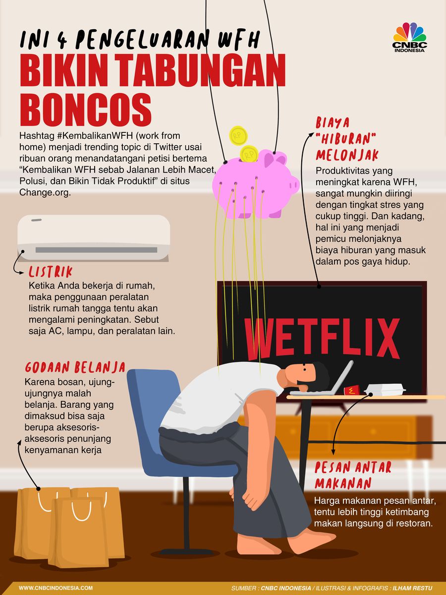 Ini 4 Pengeluaran WFH yang Bikin Tabungan Bocor Halus