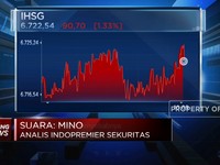Video: Ini Sentimen Yang Bikin IHSG Sesi I Anjlok Parah