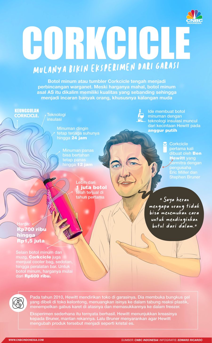 Infografis, Ini Alasan Corkcicle jadi Tumbler Mewah yang Disenangi Kaula Muda