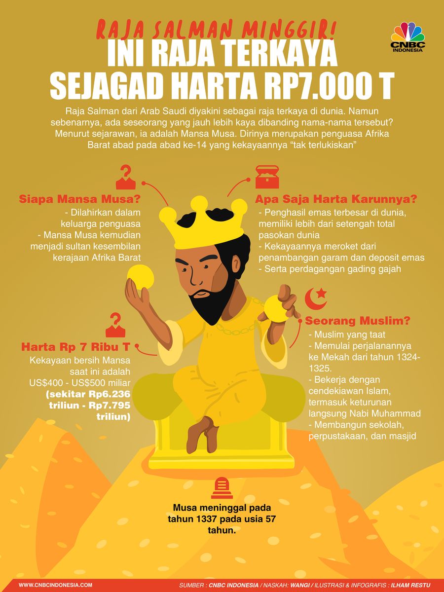 Raja Salman Minggir! Ini Raja Terkaya Sejagad Harta Rp7.000 T