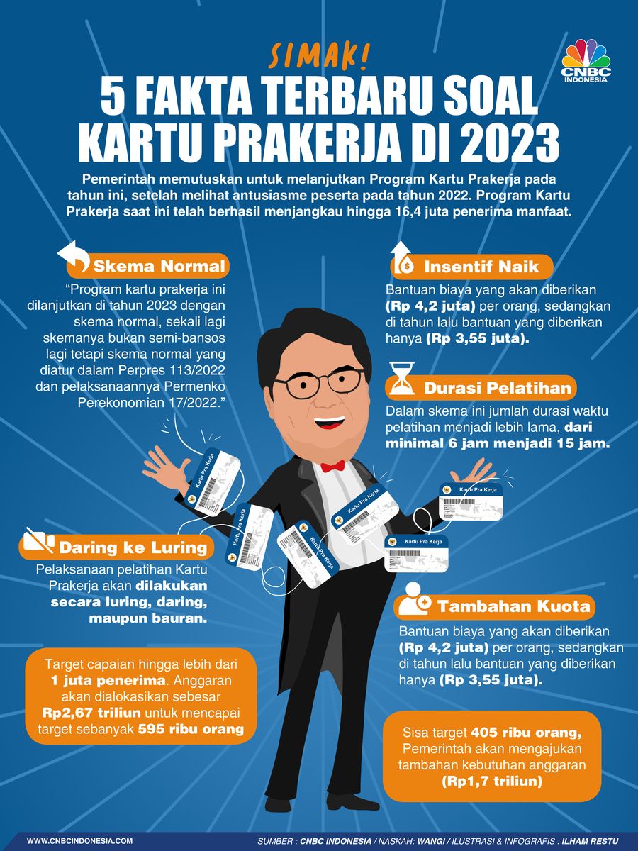 Simak! 5 Fakta Terbaru Soal Kartu Prakerja di 2023