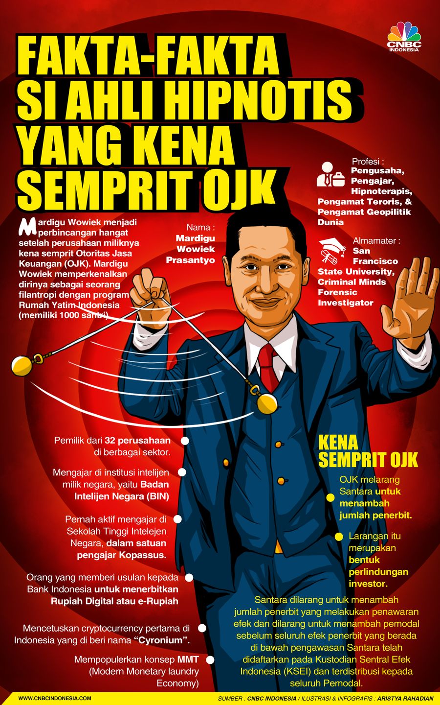 Fakta-fakta si Ahli Hipnotis yang Kena Semprit OJK