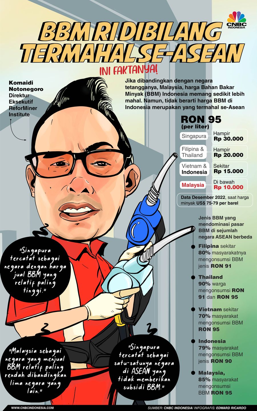 INFOGRAFIS, Bukan Indonesia, Ini Negara yang Jual BBM Termahal di ASEAN