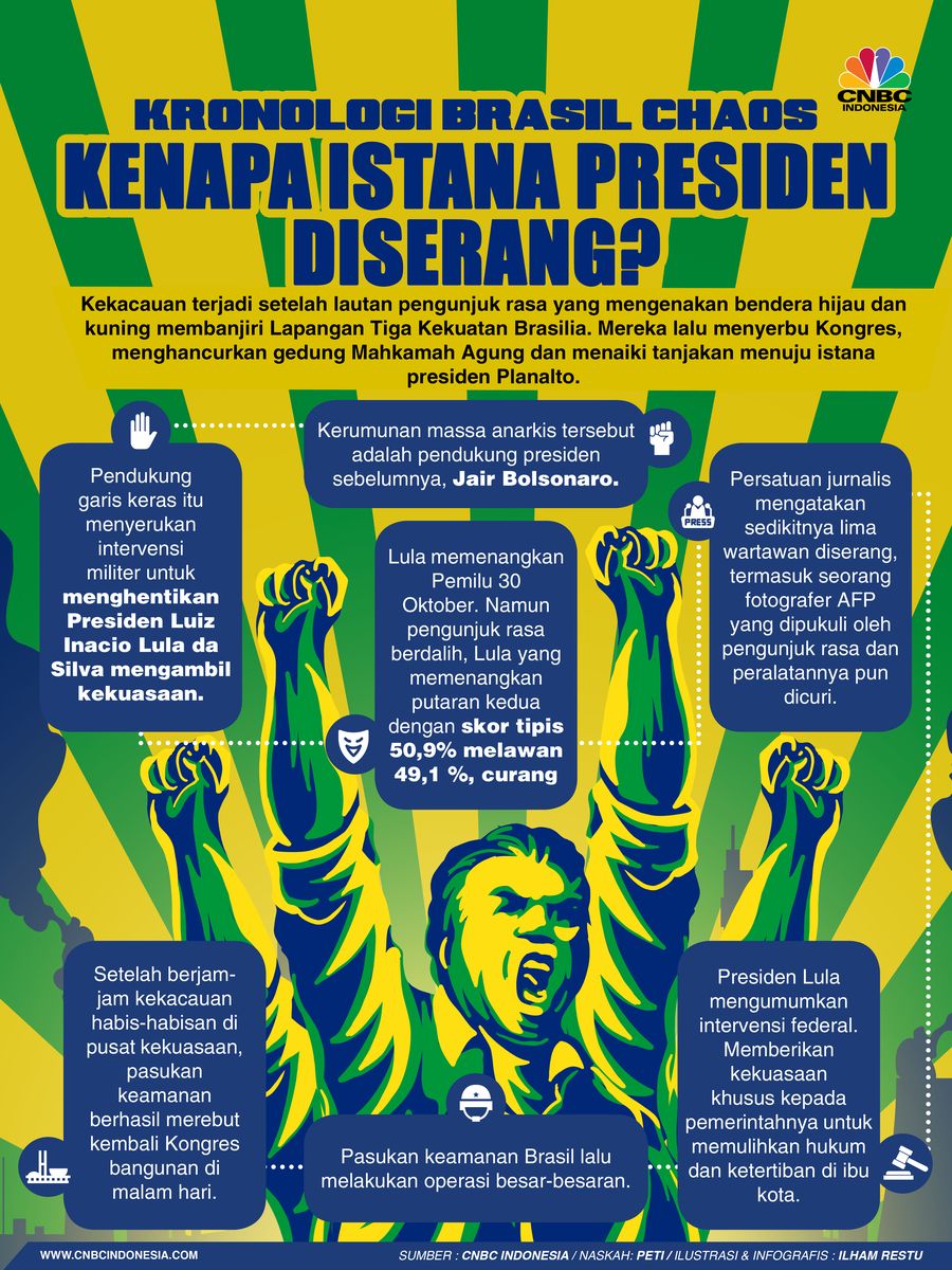 Kronologi Brasil Chaos, Kenapa Istana Presiden Diserang? Kronologi Brasil Chaos, Kenapa Istana Presiden Diserang?