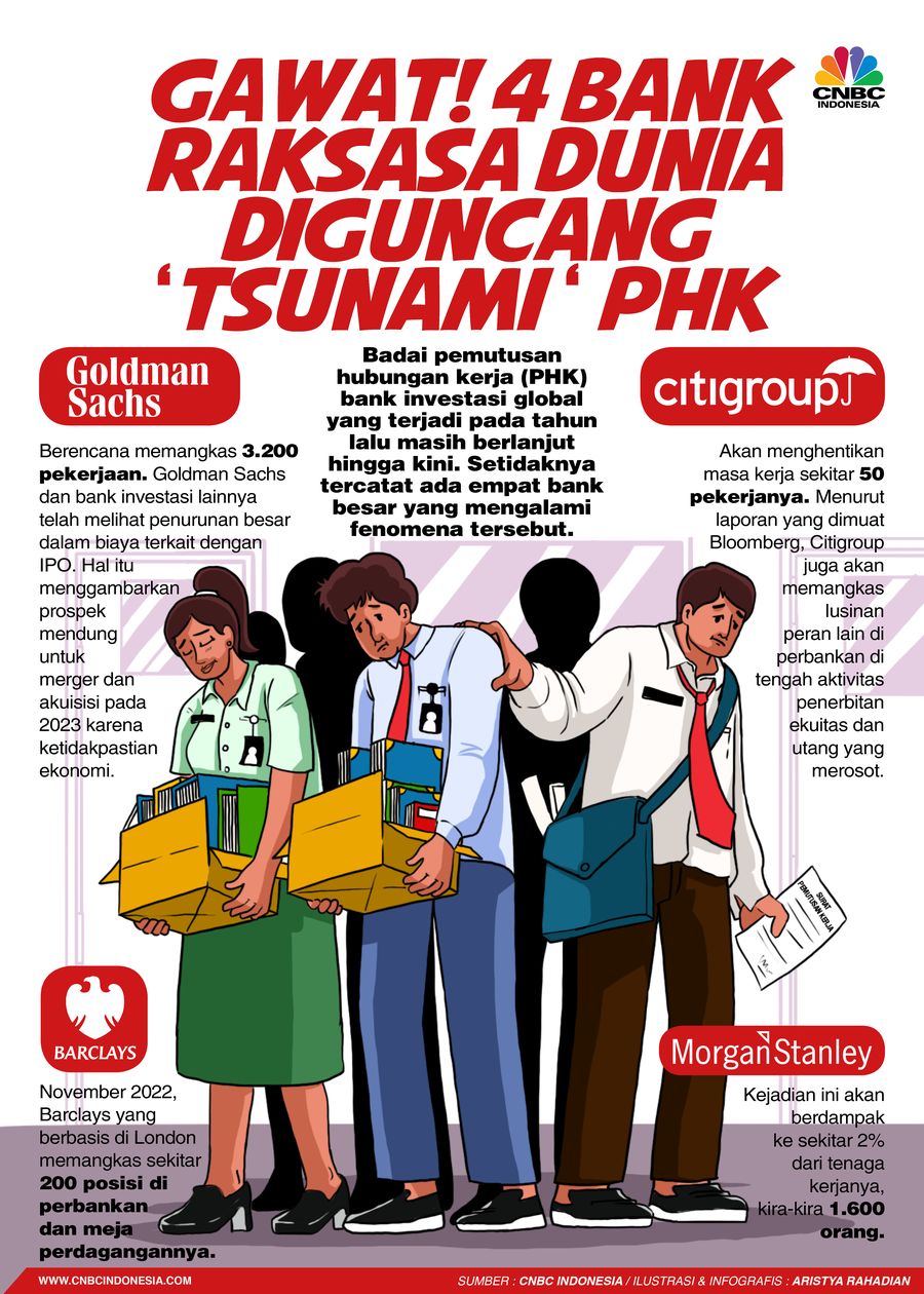 Gawat! 4 bank Raksasa Dunia diguncang ‘Tsunami ‘PHK Gawat! 4 bank Raksasa Dunia diguncang ‘Tsunami ‘PHK