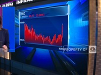 Market Focus: IHSG Ambruk Hingga Saham Batu Bara Melemah