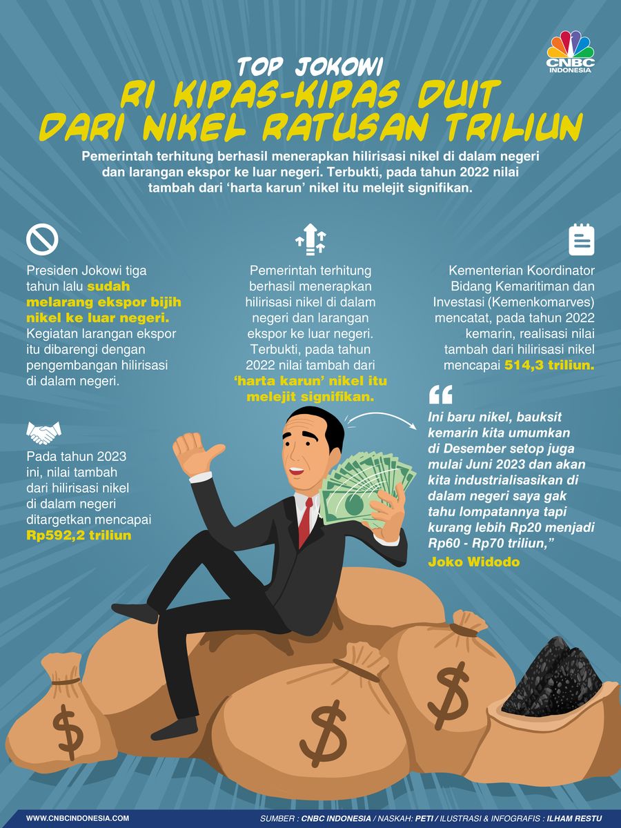 Top Jokowi, RI Kipas-kipas Duit Dari Nikel Ratusan Triliun