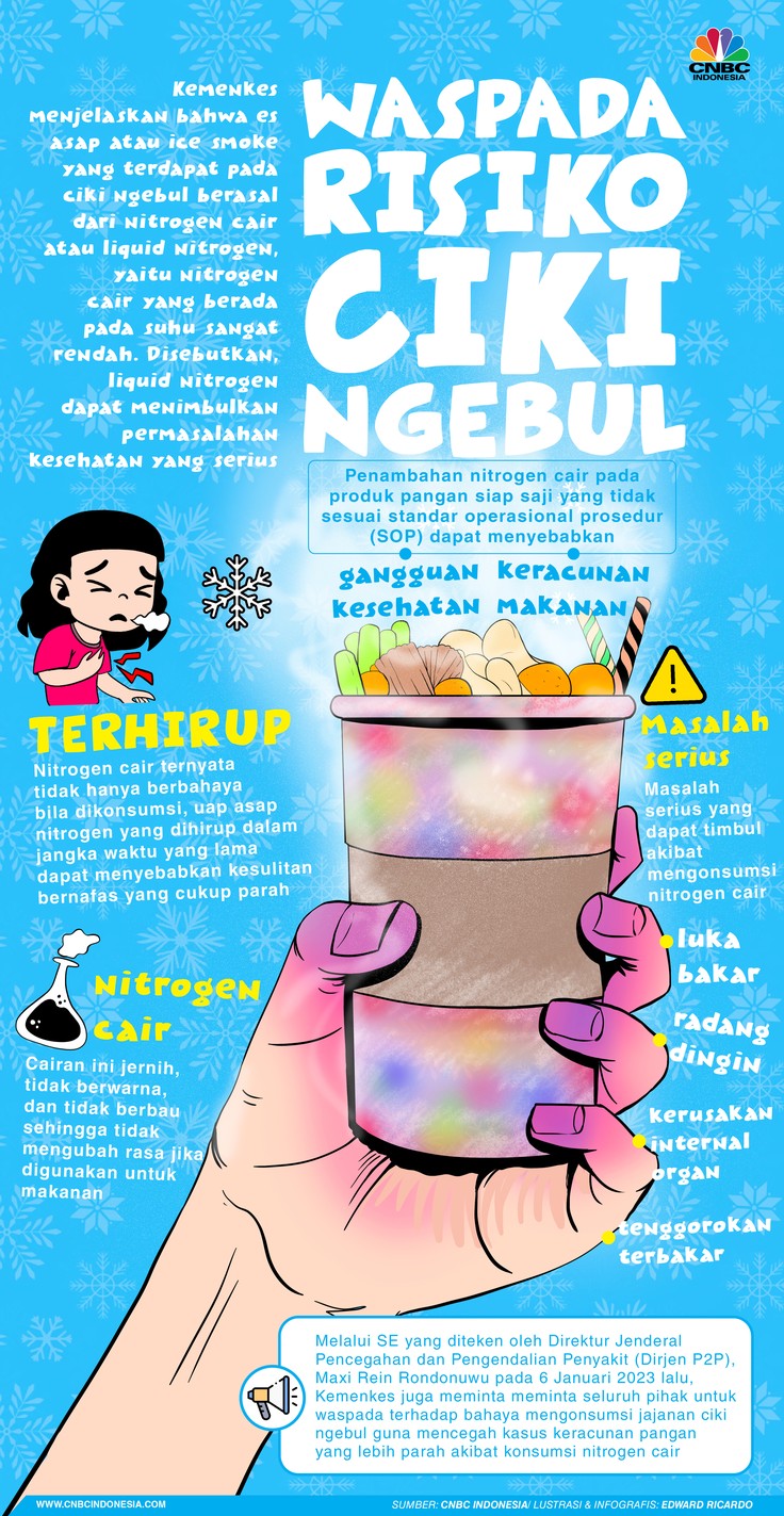 Infografis, Waspada! Ini Resiko Kesehatan Jajanan Ciki Ngebul Infografis, Waspada! Ini Resiko Kesehatan Jajanan Ciki Ngebul