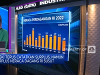 Market Fokus: Rupiah Perkasa Hingga Ekspor Desember RI Turun