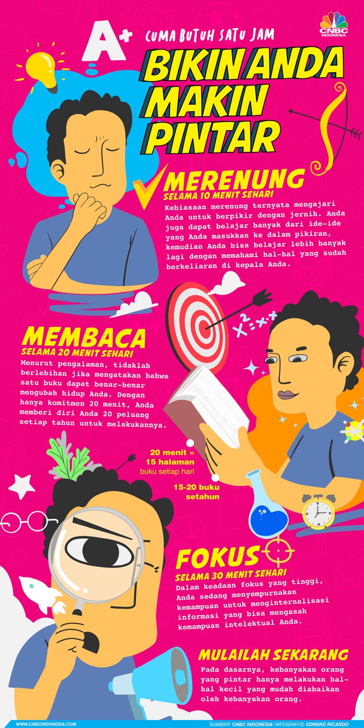 Infografis, Ini Tips Sederhana yang Bisa Buat Kamu Makin Pandai Infografis, Ini Tips Sederhana yang Bisa Buat Kamu Makin Pandai