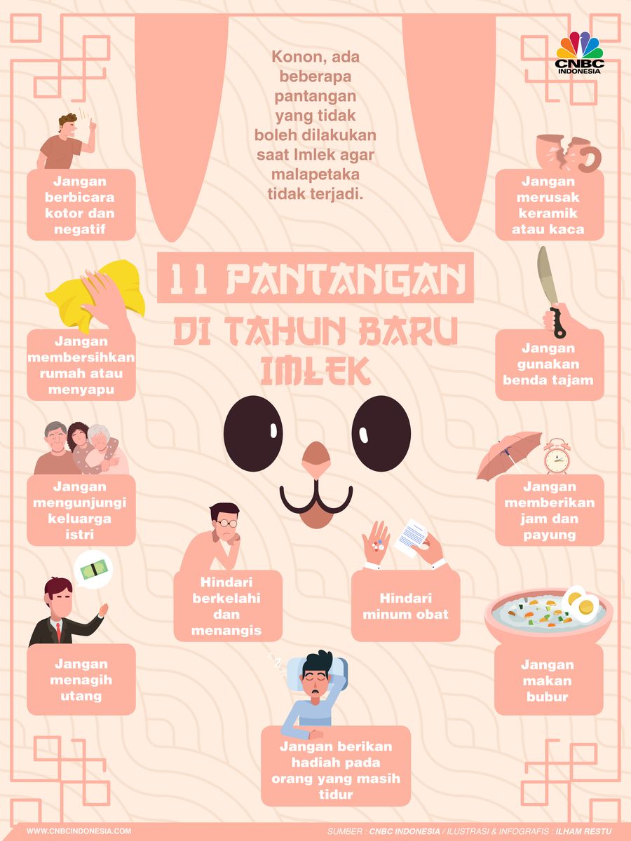 10 Pantangan di Tahun Baru Imlek, Termasuk Menagih Utang 10 Pantangan di Tahun Baru Imlek, Termasuk Menagih Utang