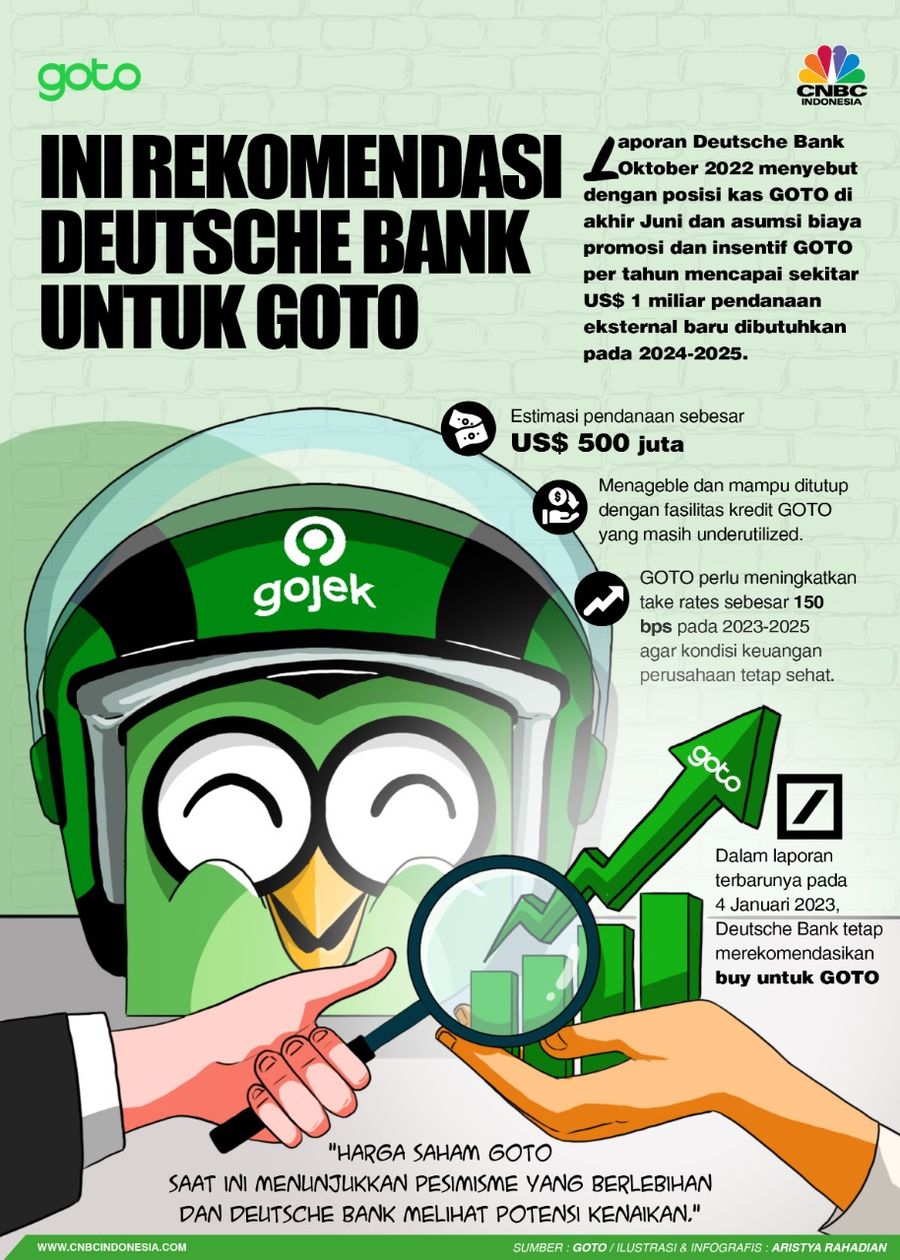 Infografis, Diramal Bakal Cash Crunch, Napas GOTO Masih Panjang!