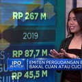 Hitung Prospek Cuan Emiten Pergudangan di Tahun Kelinci Air