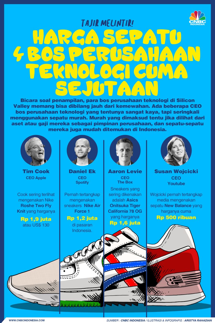 Tajir, Harga Sepatu 4 Bos Perusahaan Teknologi Cuma Sejutaan Tajir, Harga Sepatu 4 Bos Perusahaan Teknologi Cuma Sejutaan