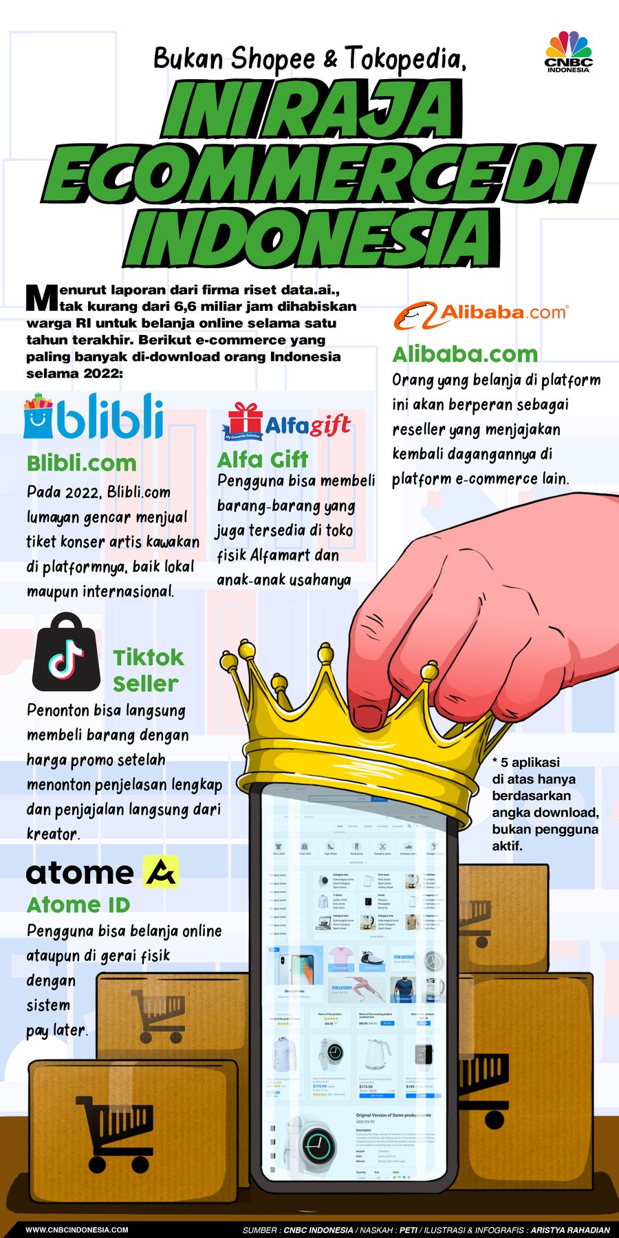 Bukan Shopee & Tokopedia, Ini Raja Ecommerce di Indonesia
