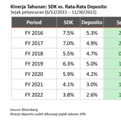 Makin Mudah, Produk Investasi Kini Bisa Dibeli di Marketplace